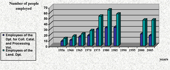 Figure 1: Proportion between the number of workers