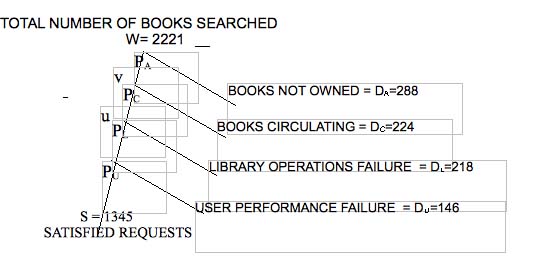 Figure 1 graph