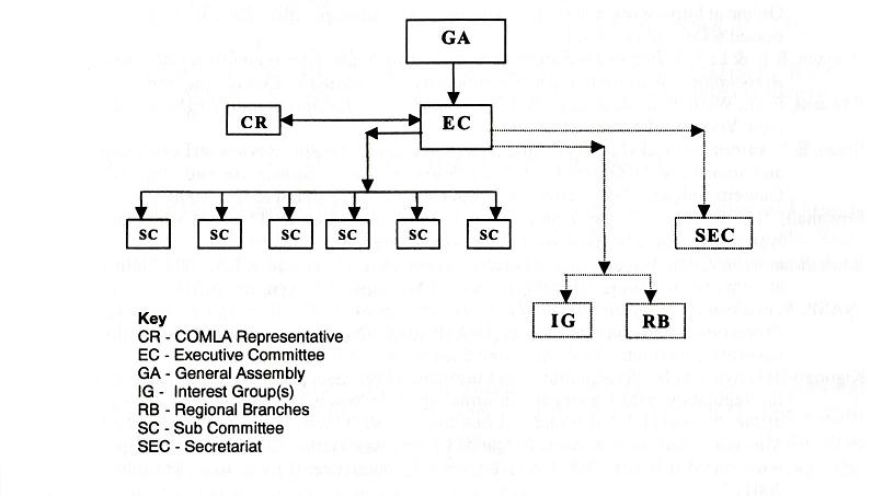 Appendix 1