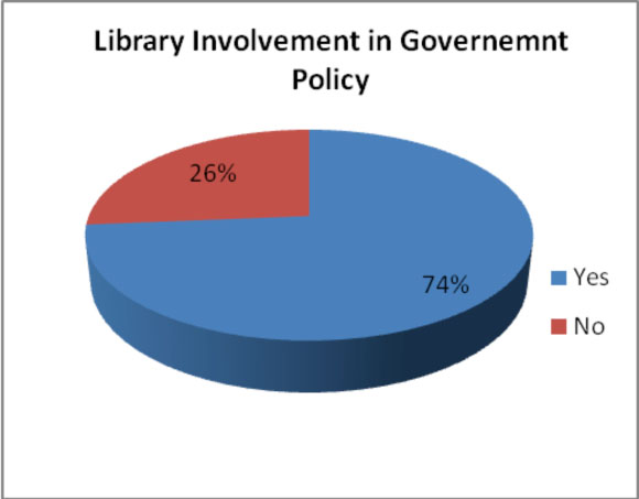 Library Involvement in Government Policy Implementation