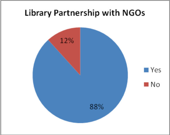 Library Partnership with NGO