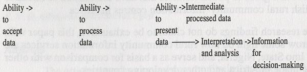 Figure 1: Sequence of Functions of an Information System