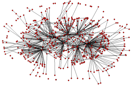 Figure 4: Plot of interactions for SquirrelMail