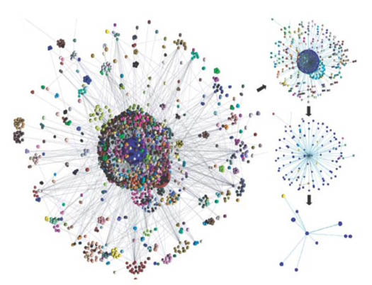 Figure 5: A view of a complex network called the World Wide Web